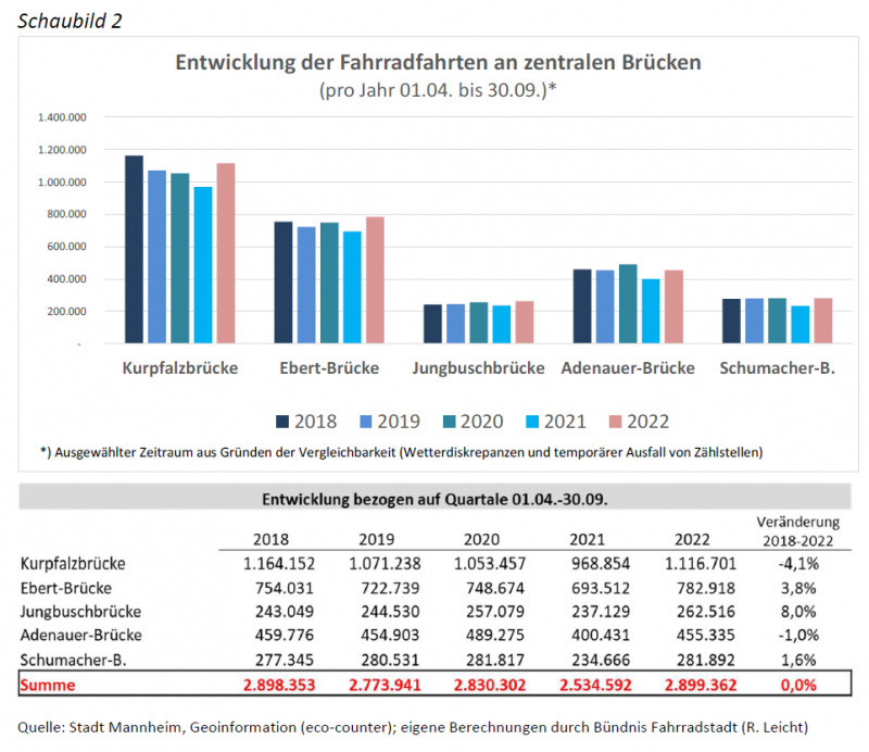 schaubild-2-2